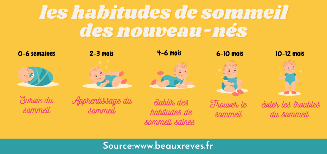 Sommeil de bébé : 9 conseils pour assurer une nuit de sommeil complète 1